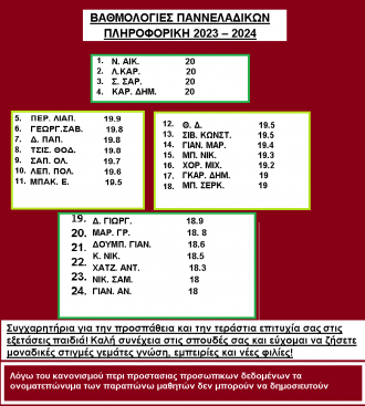 Ιδιαίτερα Mαθήματα Γρηγοριάδης Βασίλειος